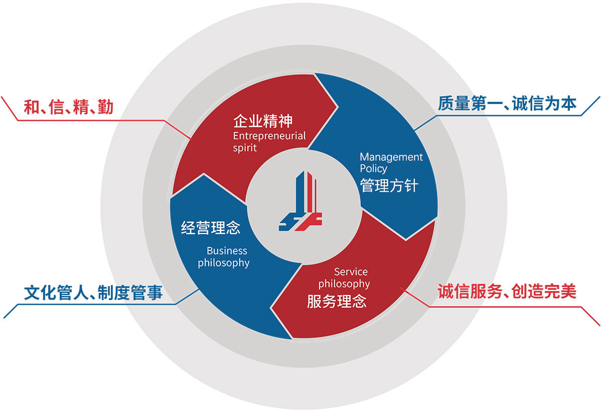 企業(yè)理念(圖1)